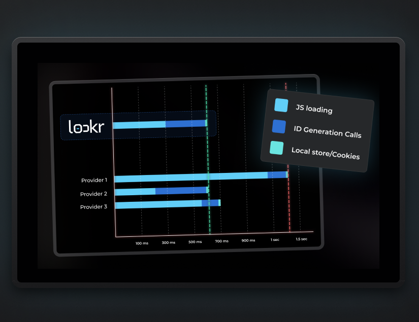 Lockr Lockr Launches LockrKeys To Facilitate Publisher Adoption Of Emerging ...